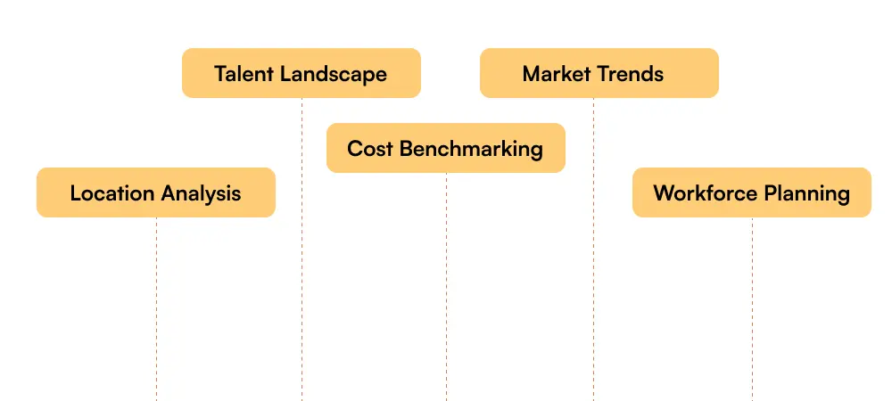 icon related to Strategic Insights & Advisory